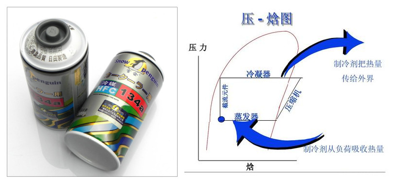 汽车空调制冷系统的工作原理,空调制冷与制热的原理及区别