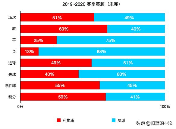 深度|从防守者到进攻发动机，边后卫凭什么站上舞台中心？