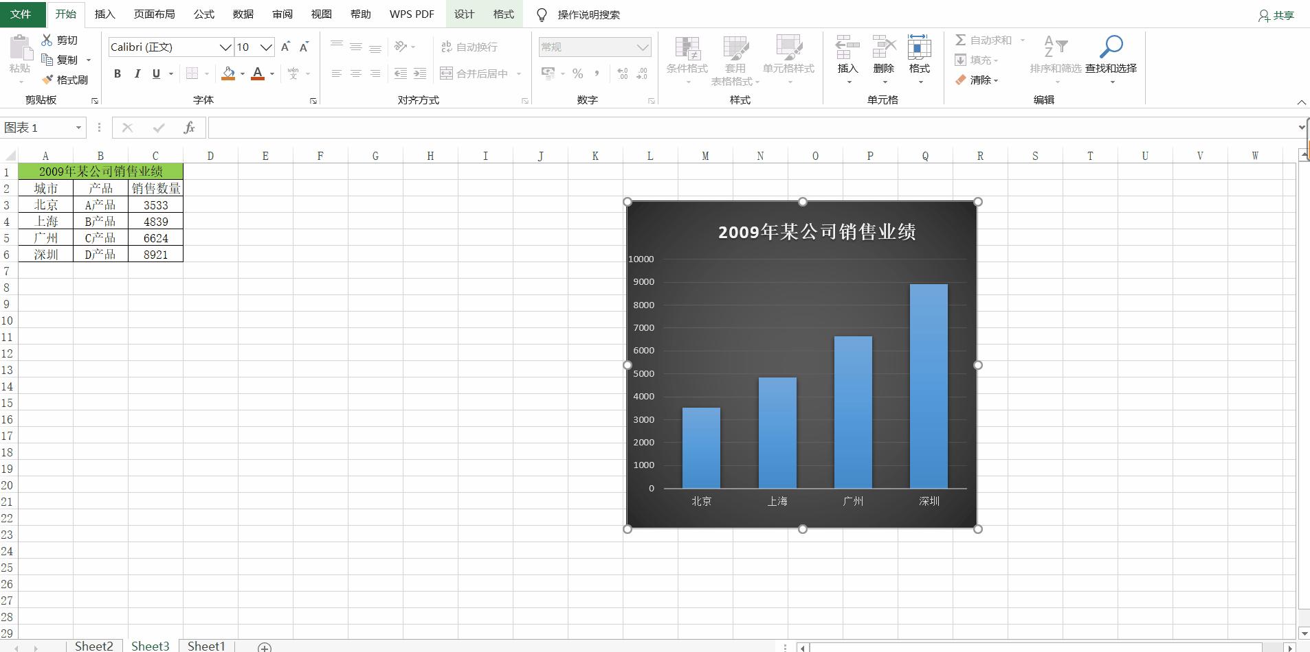 excel图表怎么移动数据系列位置,excel将图表移动到一个区域怎么弄