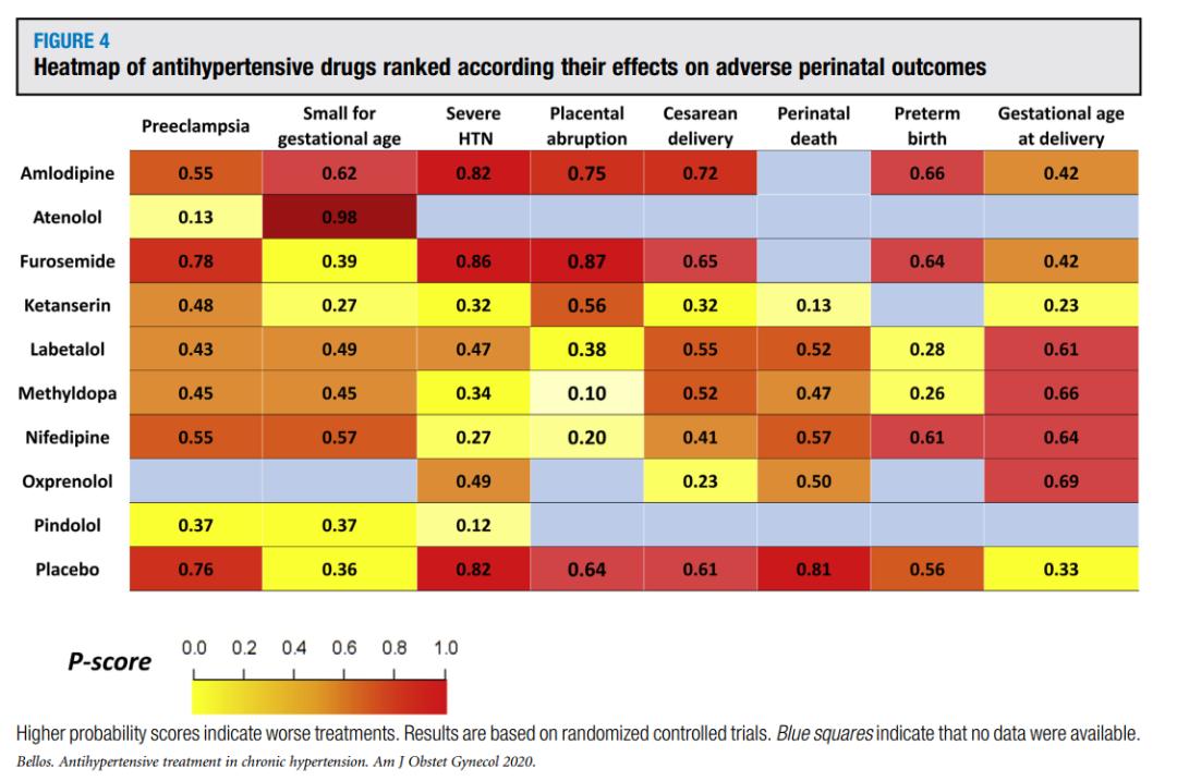 口服降压药在慢性高血压孕妇中的比较疗效和安全性：网络荟萃分析