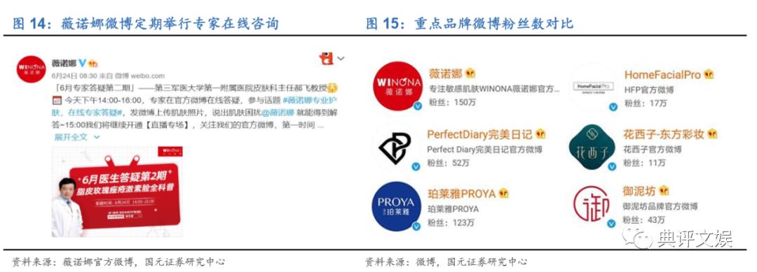 化妆品行业洞察,化妆品行业数据分析报告中研普华