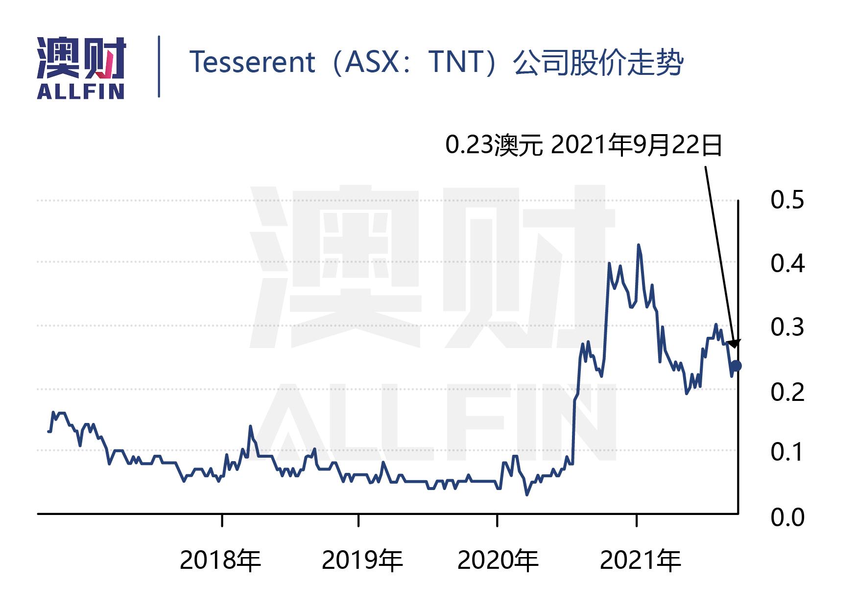 全球资本看涨人民币,全球资本投资中国