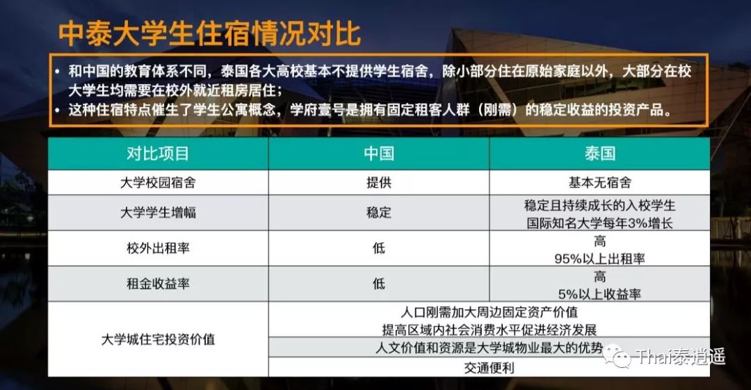 泰国的大学怎么样？2020年QS世界大学排名发布，不知道这10所泰国著名大学，你就OUT了