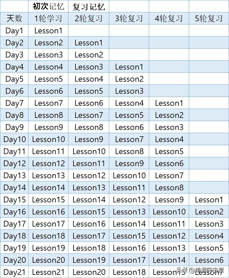 新概念英语第一册lessonthree,新概念第一册一课一练lesson57-58