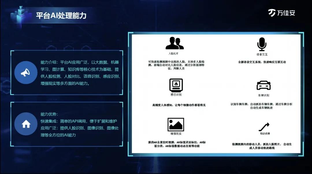 智慧园区助推数字化转型,园区企业发展中遇到的机遇及困难