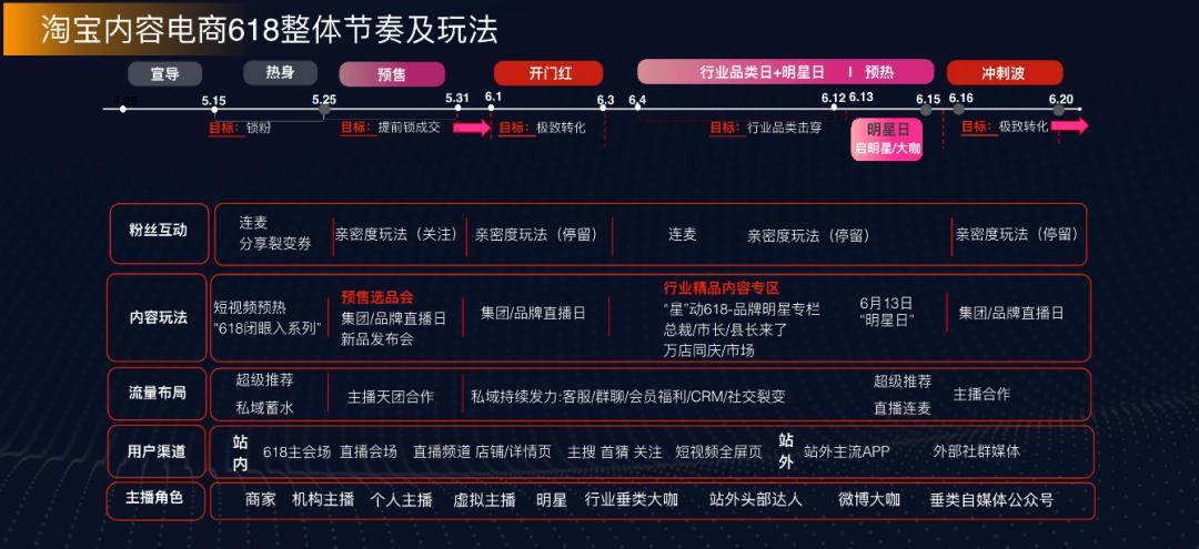 618淘宝直播裂变券怎么使用,淘宝直播裂变券的玩法