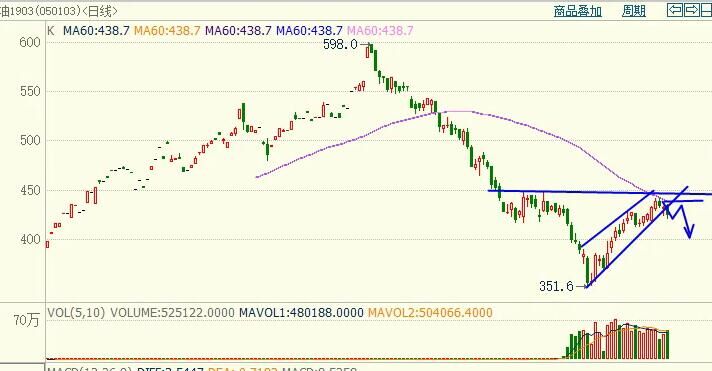 期货原油短线操作实盘,期货原油短线操作方法