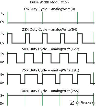 cpu风扇4根线如何调速,如何拆cpu风扇