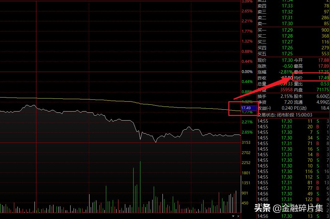 成交量精髓100例,成交量与股价的九个秘诀