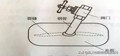焊接堵漏的正确方法,管道堵漏焊接视频技巧