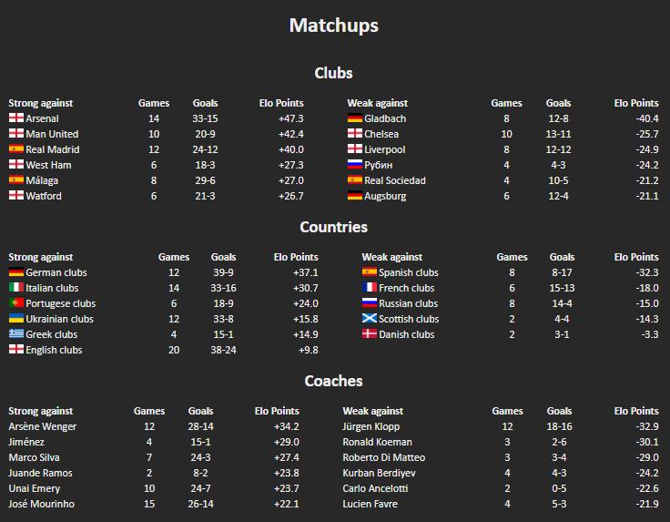 英雄联盟elo值怎么快速刷下去,英雄联盟elo只有排位有效吗