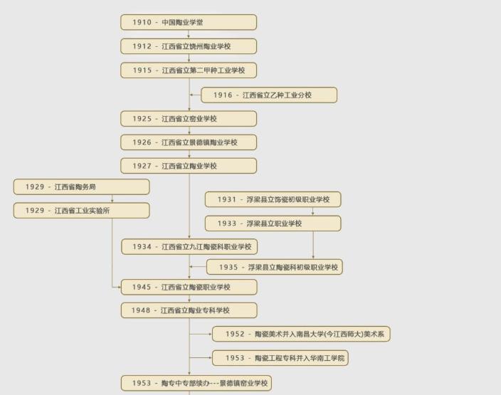 江西省景德镇市景德镇陶瓷大学,江西景德镇陶瓷大学排名