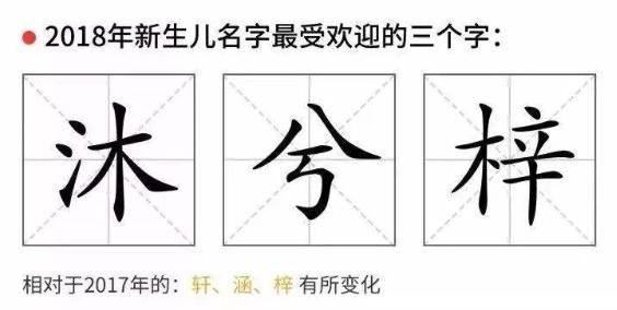 梓睿宝宝取名,梓字宝宝名字