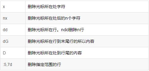 linux最常用命令简单易学,linux最常用的命令现实意义