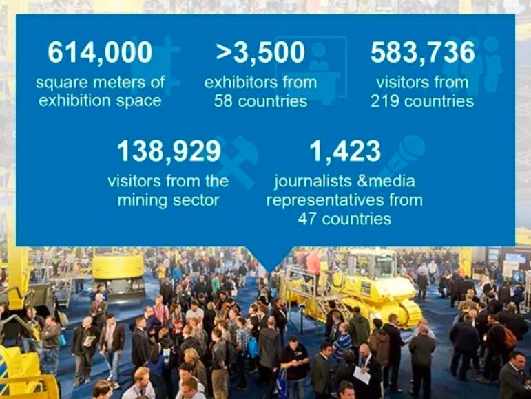 世界因bauma而动，博世力士乐与你相约慕尼黑