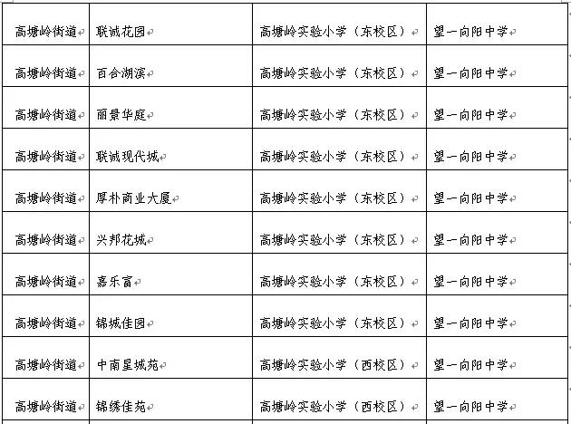 望城教育有望与长沙市区并轨!房价只有五六千来看看这些楼盘