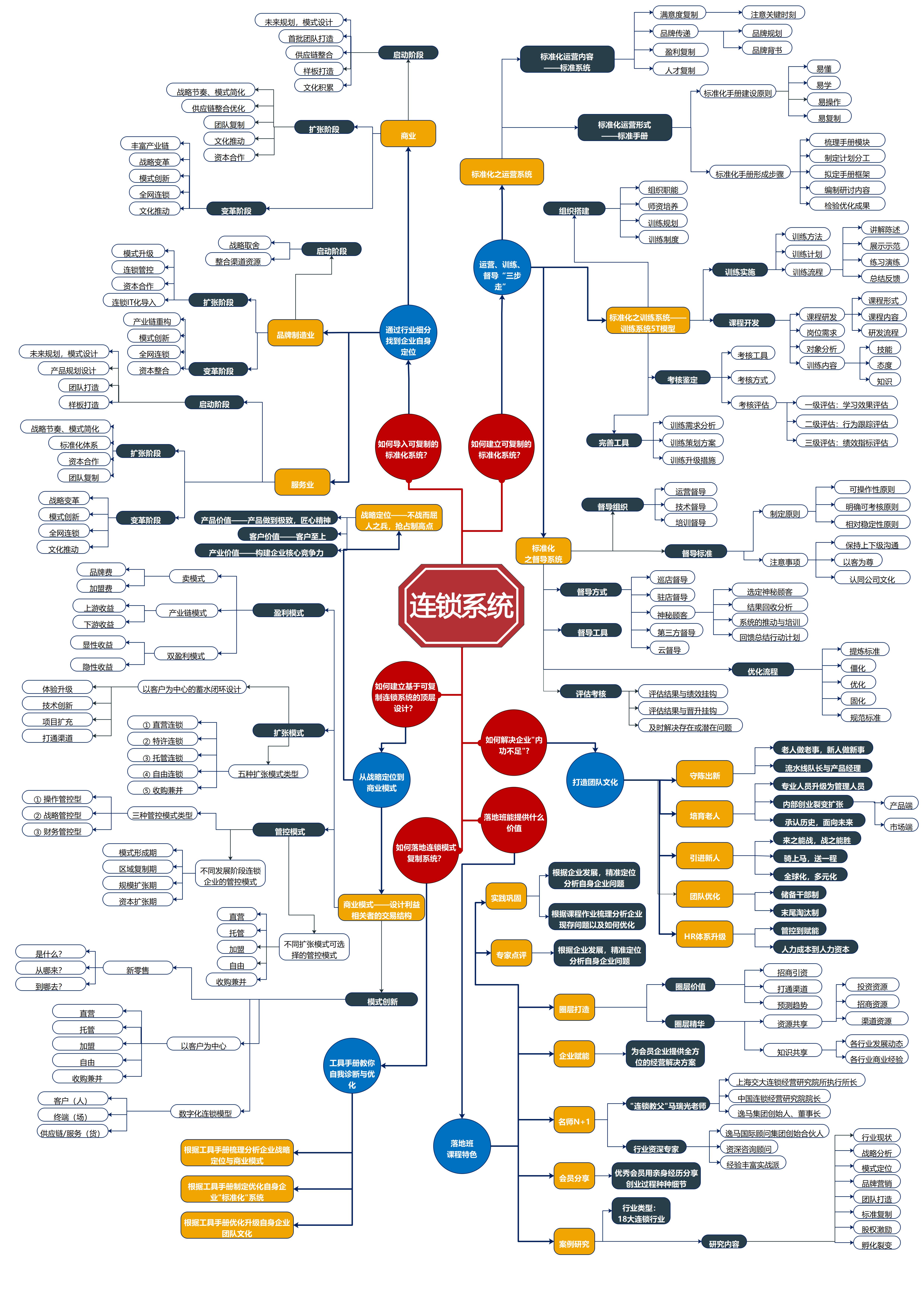 数字化连锁走进魔都，小白帆携手逸马扬帆起航