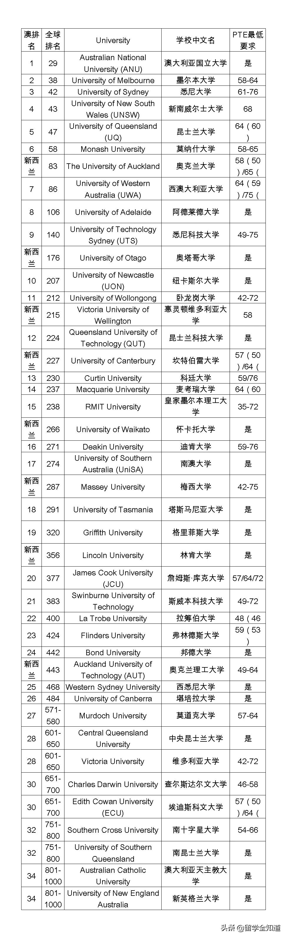 疫情雅思停考怎么办,被疫情推迟的考试