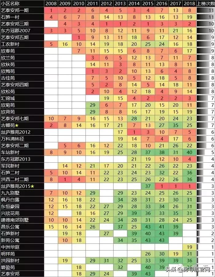 上海二手房真实成交记录查询,上海松江二手房小区成交排行