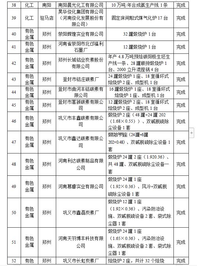 共计334条！又一批水泥熟料生产线被彻底关闭！,内附名单
