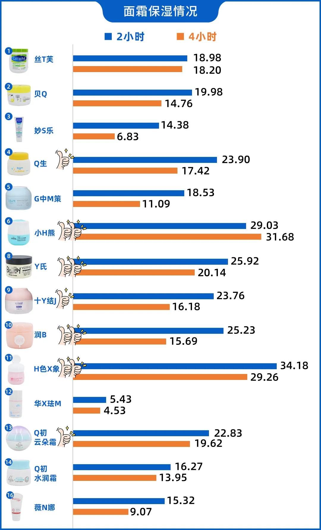 改善小脸泛红的宝宝面霜,婴儿小脸一年四季都嫩的面霜