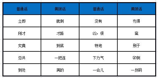 黄陂话词汇,学习黄陂话