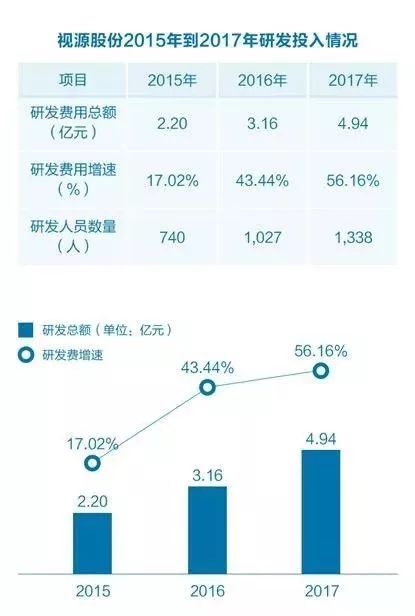鸿合科技2024年是否盈利,鸿合科技借壳