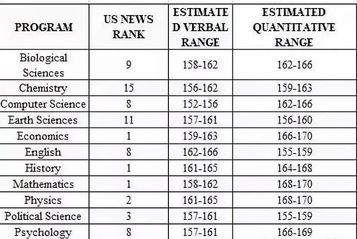 美研申请必须要考gre吗,gre考试320分申美研够吗
