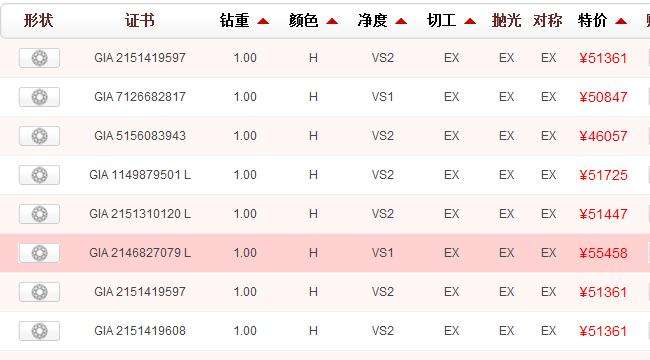预算1万买钻戒可以买什么品牌,莫桑钻戒指哪里买比较靠谱