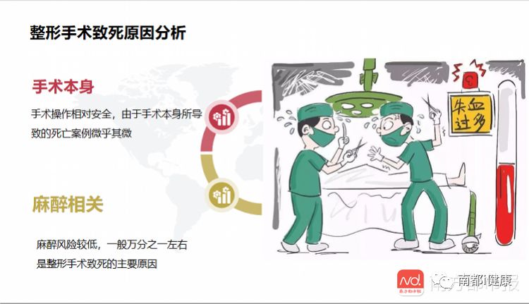 做美容手术医生需要什么资格,美容二级手术什么医生做