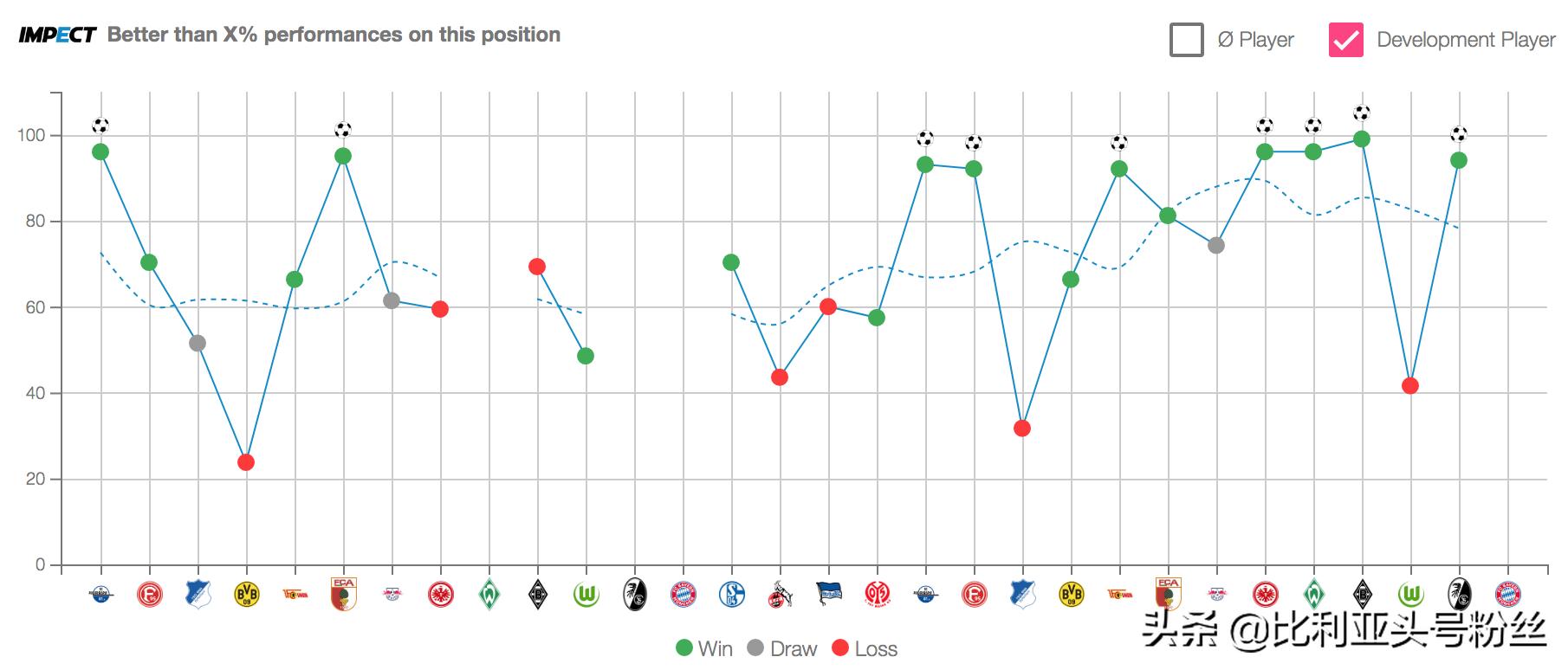为什么叫哈弗茨小凯,哈弗茨为什么被称为小凯