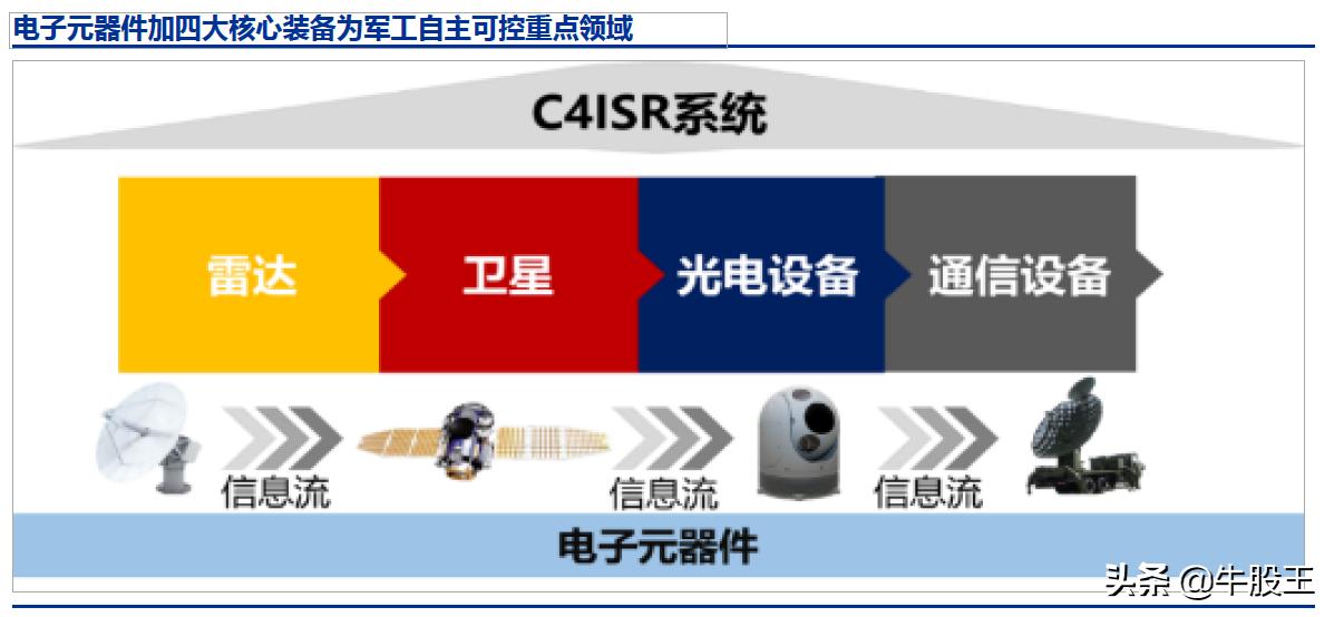 军工板块真正的主升浪正在到来,军工概念股一览附股