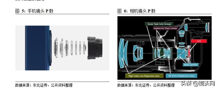 光学镜片行业发展研究报告,光学光电子发展趋势