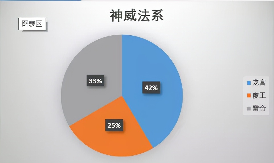 梦幻西游手游最强阵容,梦幻西游手游冷门神宠推荐