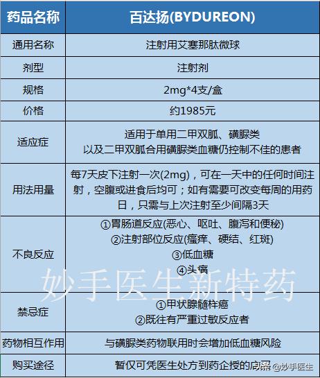 新降糖药百达扬多少钱一盒,降糖药400元一盒