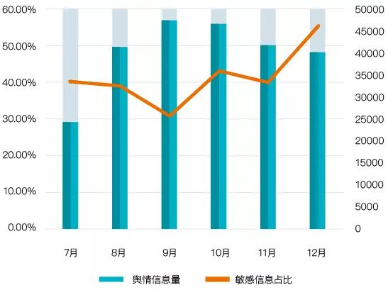 12月直销行业盘点：权健案件开庭，九极生物被卖，哈药股权变更