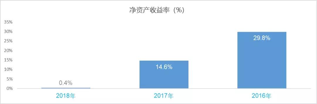 建银汽车转型,建银汽车怎么样