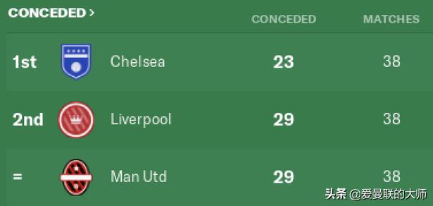 马奎尔加盟的球队,马奎尔加盟曼联吗