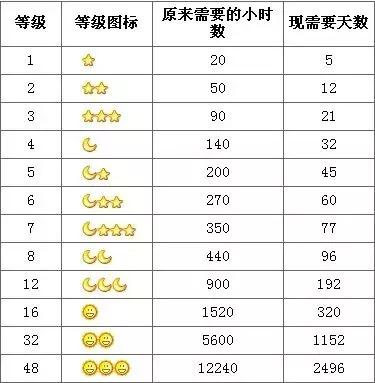 QQ20周年新功能引网友泪奔，属于我们的青春彻底消失了…