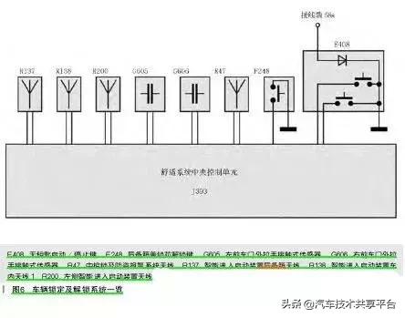 奥迪J518损坏时如何启动车辆及如何拖车