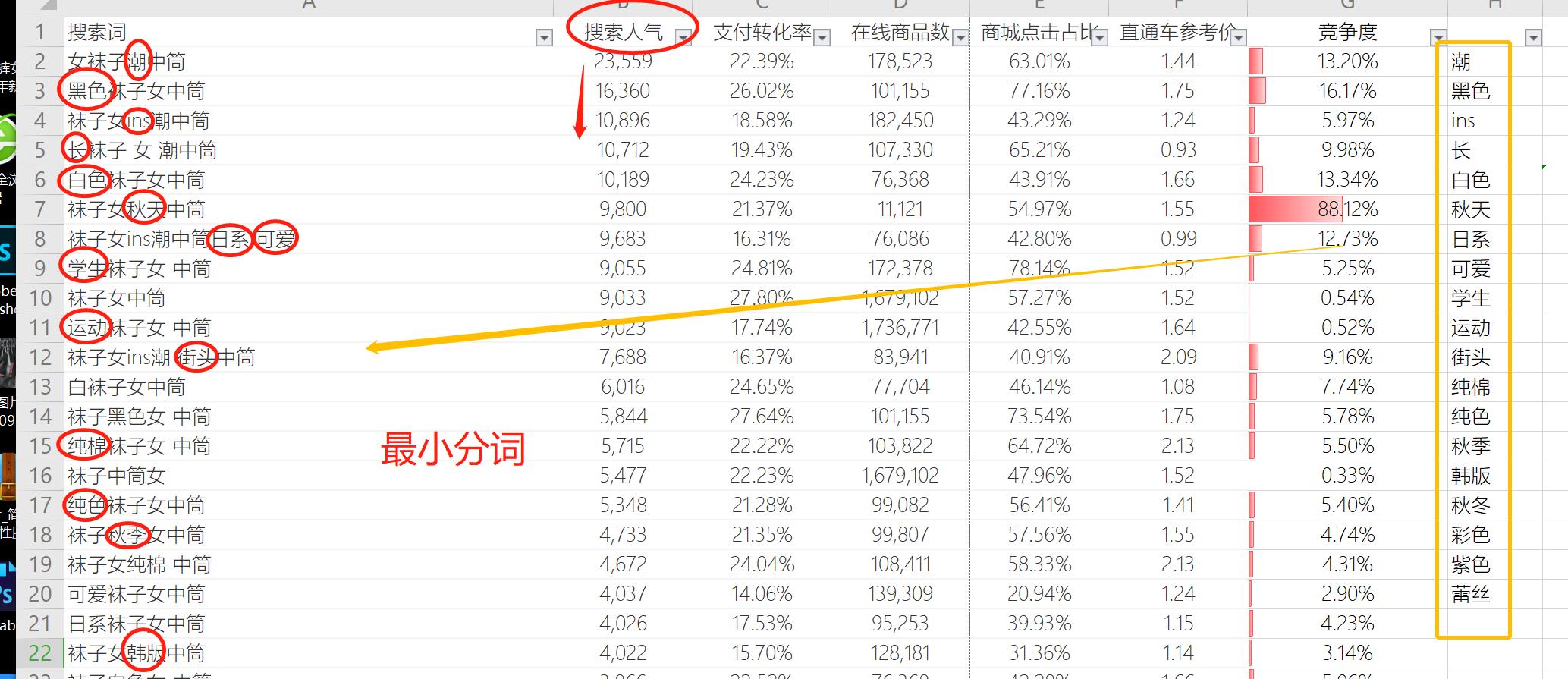 淘宝产品标题关键字组合技巧,淘宝标题怎么优化才能有排名