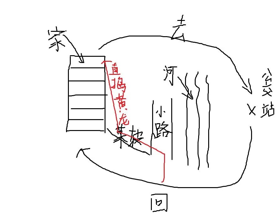 世上本没有路走的人多了便成坦途,世上从来没有捷径可走
