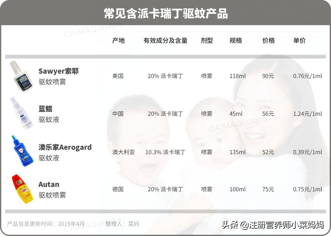 户外蚊虫叮咬液驱蚊无毒第一名,蚊虫过敏的克星