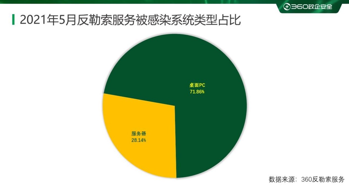 2021年05月勒索病毒流行态势分析