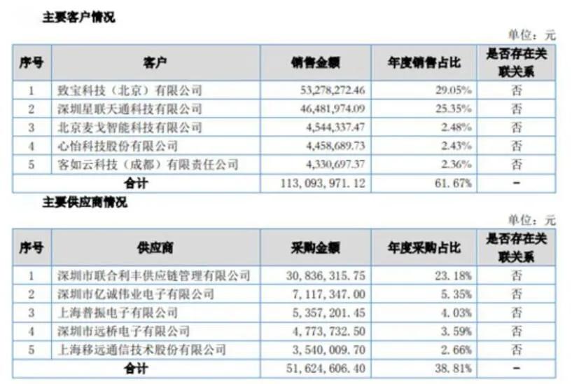 「新鼎研究」新三板优质企业之八十五——盛本智能