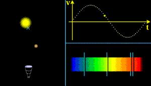 怎样才能把天上的星星摘下来,怎么把星星摘下去