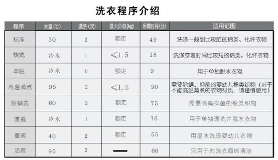 海信hg30v72f壁挂洗衣机评测,海信壁挂式滚筒洗衣机hg30v75f讲解