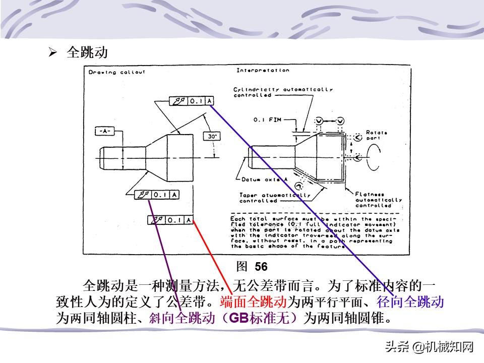 机械图纸中的形位公差怎么标注,机械设计形位公差标注解析