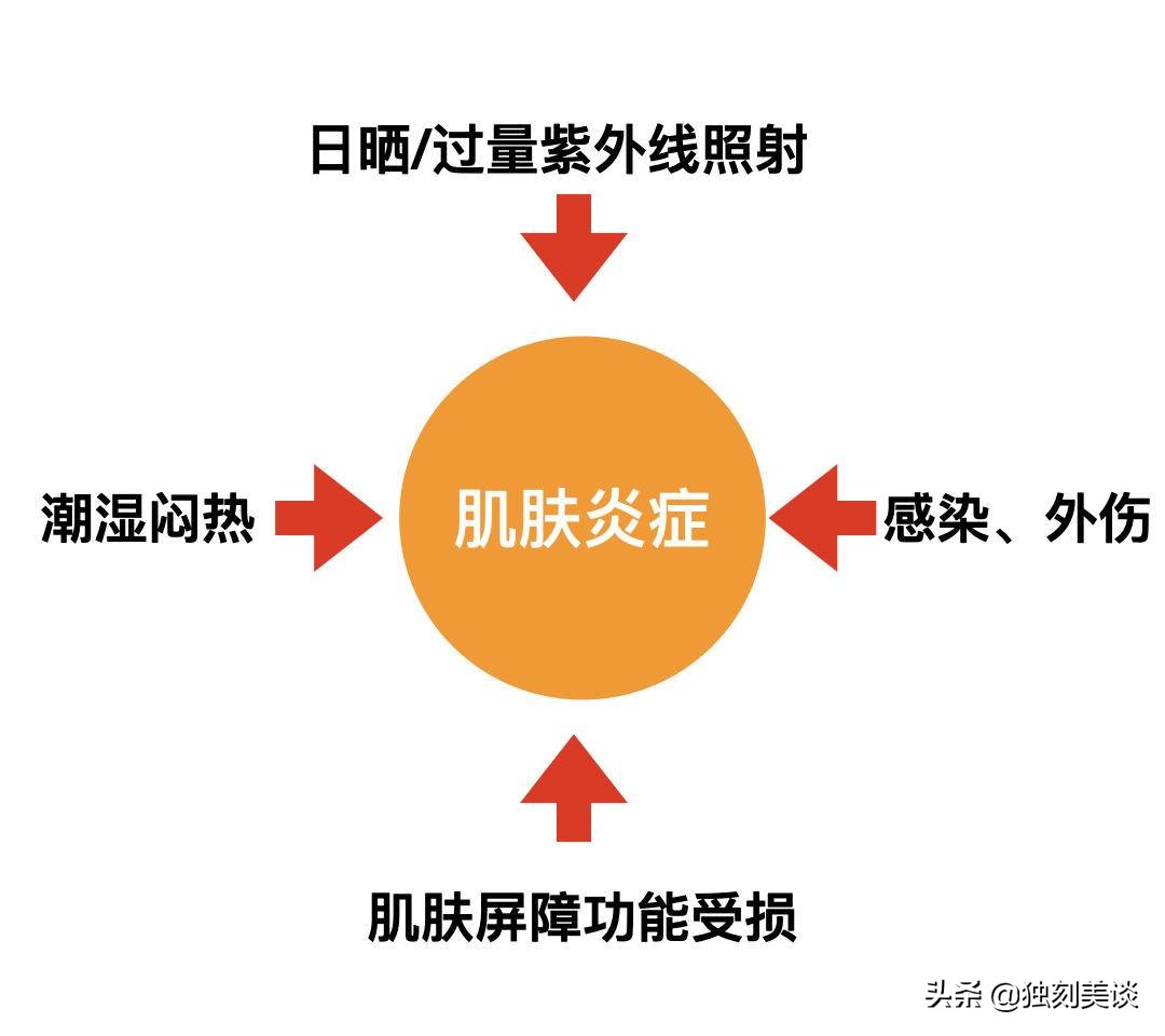 鸡尾酒美白补水,夏日油性皮肤祛痘护理