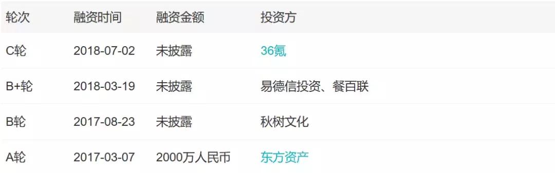 自助贩卖机市场分析,自助贩卖机商业模式